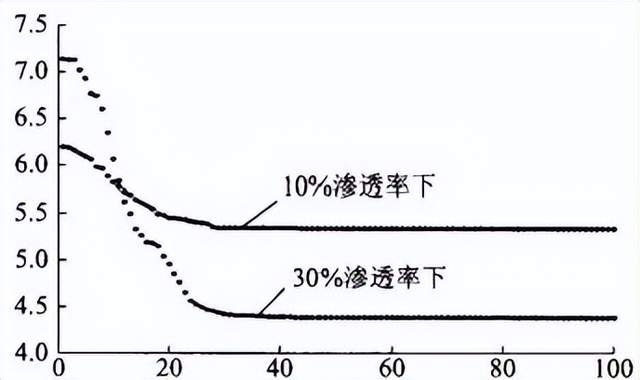 变电站