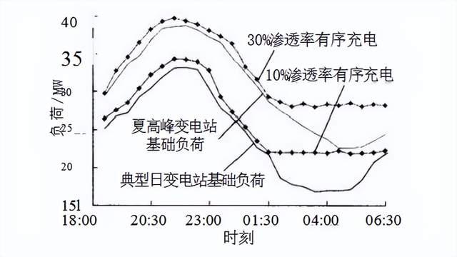 变电站