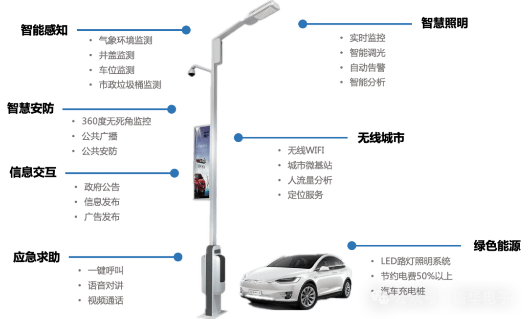 <b class='flag-5'>智慧</b>路燈綜合桿：<b class='flag-5'>賦</b><b class='flag-5'>能</b>低空經濟， 解鎖<b class='flag-5'>無人機</b>場，化身低空雷達，護航“空中衛士”引領<b class='flag-5'>智慧</b>城市新趨勢