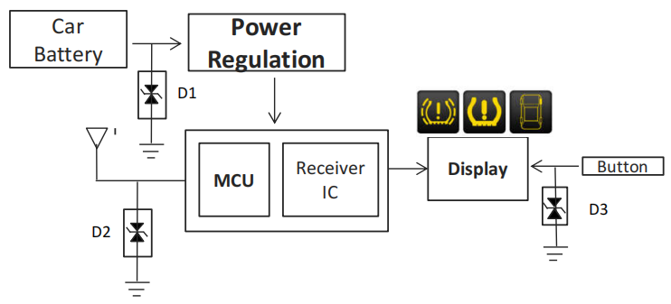 臺灣COMCHIP<b class='flag-5'>高端</b>MOS：車<b class='flag-5'>用</b>客戶導入案例型號推薦 下