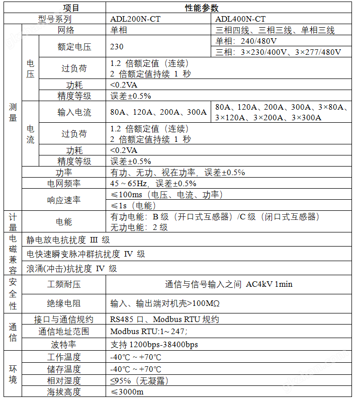 电表