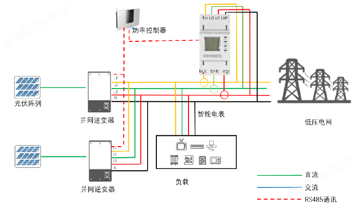 电表