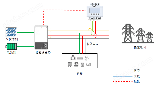 电表