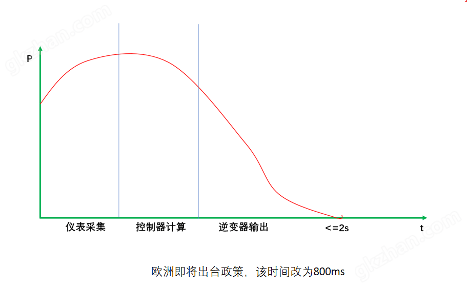 电表