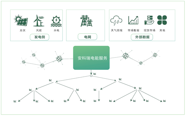 住宅区<b class='flag-5'>电动汽车</b><b class='flag-5'>充电</b>电费<b class='flag-5'>定价</b>的双层规划模型研究