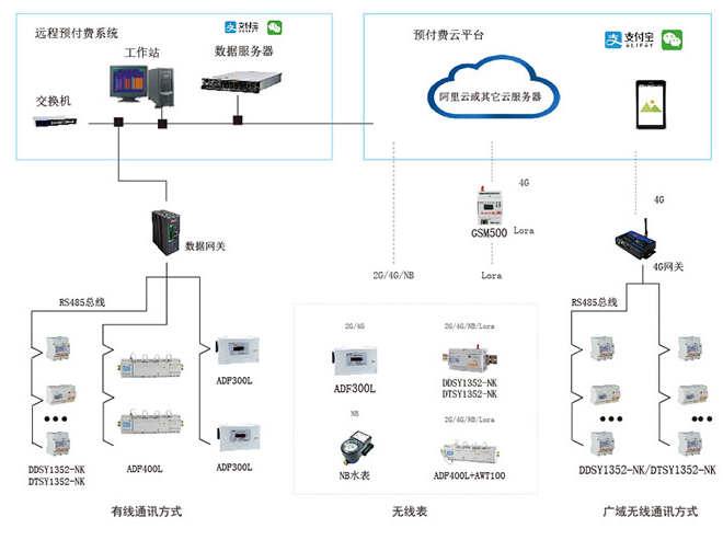 互感器