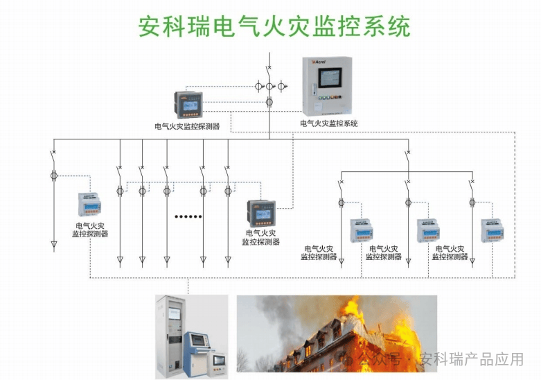 安科瑞电气安全监控及消防系统