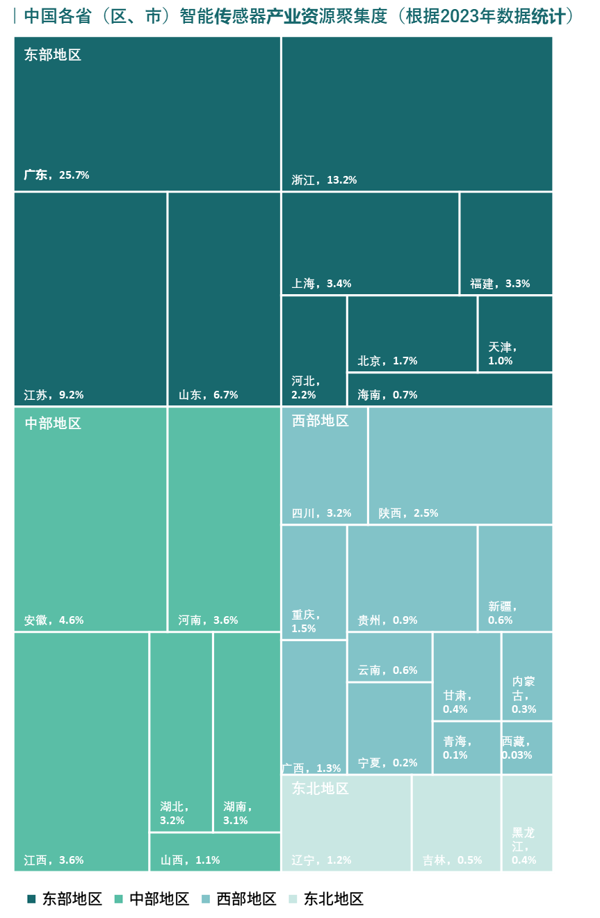 “十五五”智能<b class='flag-5'>傳感器</b><b class='flag-5'>產(chǎn)業(yè)</b><b class='flag-5'>發(fā)展</b>趨勢及落地策略