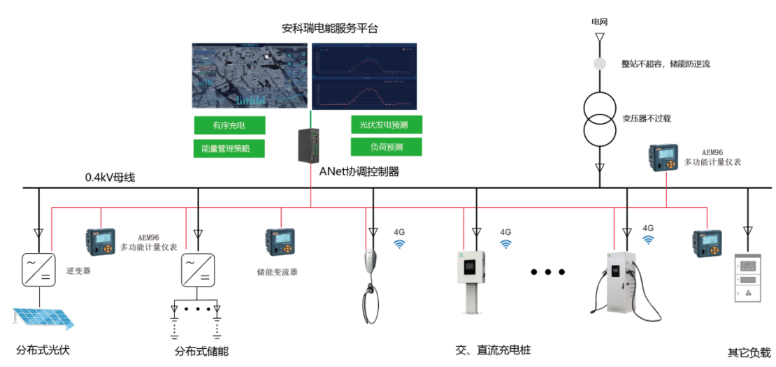 新能源