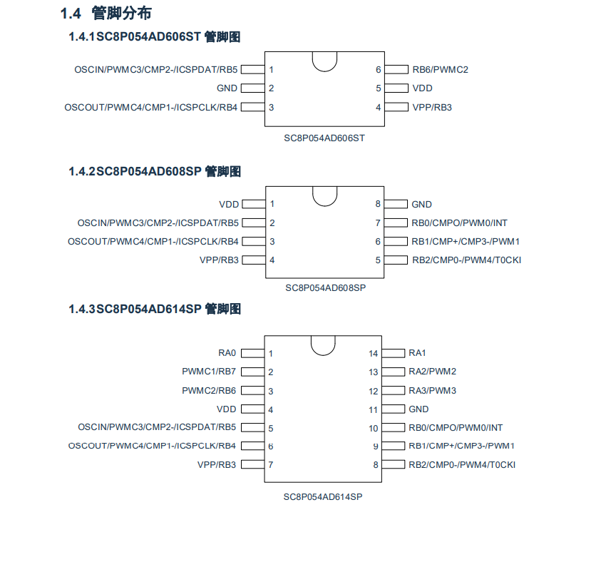 SC8P054AD616SP是IO型完全静态OTP为程序基础的CMOS 8bit微处理器