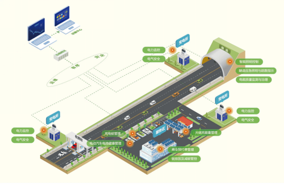 高速公路