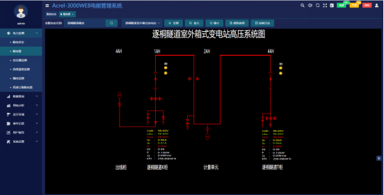 高速公路