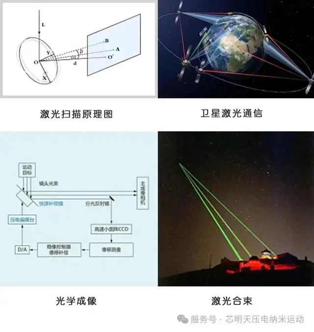 P35A.T35系列大行程壓電<b class='flag-5'>偏轉</b>鏡