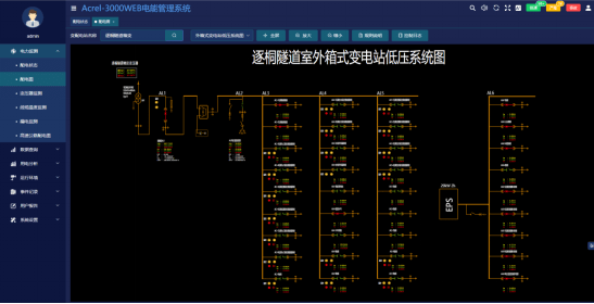 高速公路