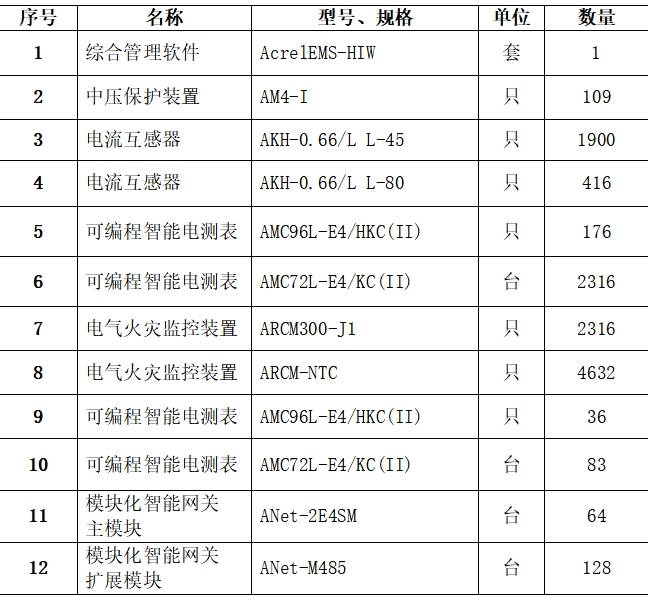 高速公路