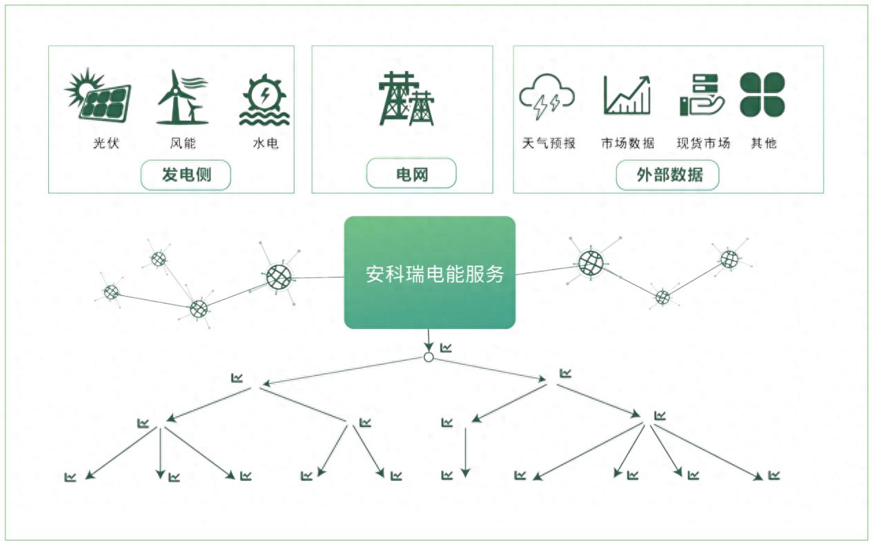 基于<b class='flag-5'>充电</b>行为多<b class='flag-5'>模型</b>融合的<b class='flag-5'>电动汽车</b>能耗预测及相关体系探究