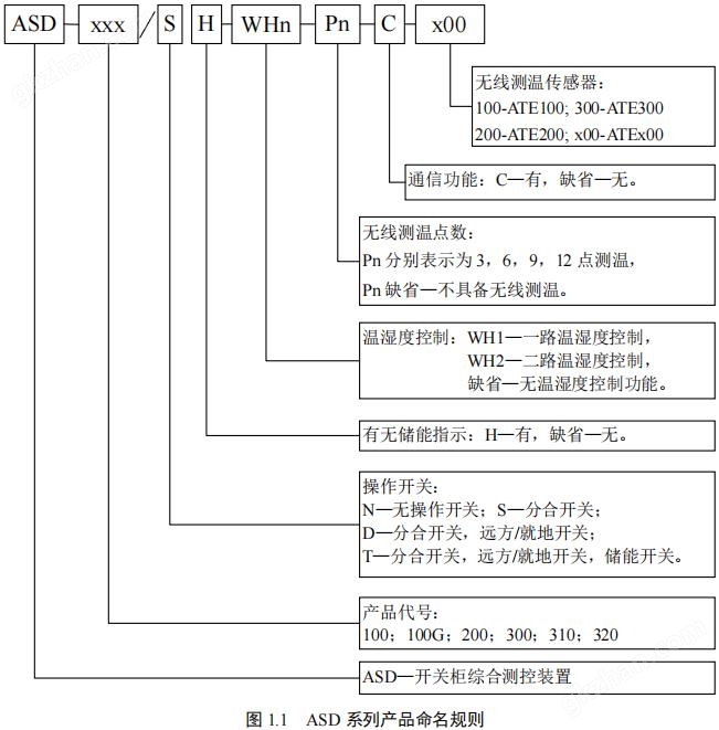 <b class='flag-5'>安科</b><b class='flag-5'>瑞</b><b class='flag-5'>ASD</b>300<b class='flag-5'>智能</b>操顯帶<b class='flag-5'>無線</b><b class='flag-5'>測溫</b>35kv<b class='flag-5'>開關柜</b>操控<b class='flag-5'>裝置</b>帶電參量