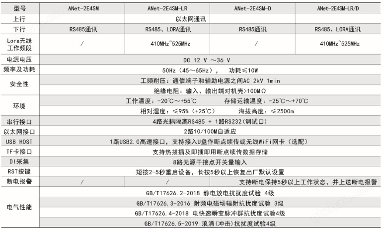 安科瑞ANet智能通信管理機選配模塊RS485和4G從模塊搭配主模塊使用