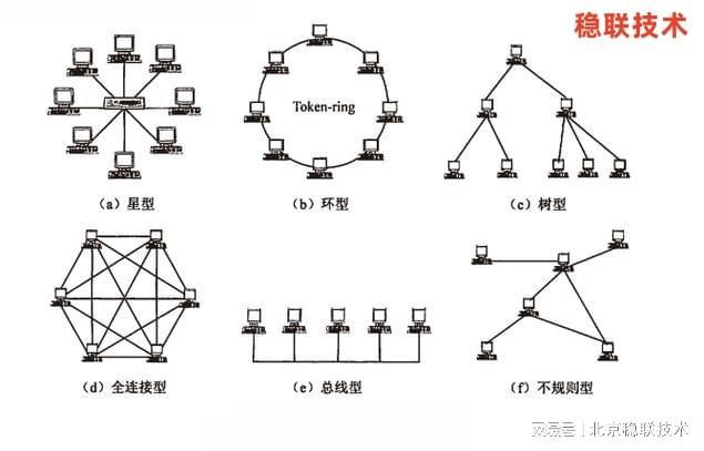 高難度的污水處理不再怕，<b class='flag-5'>ProfiNET</b><b class='flag-5'>轉</b><b class='flag-5'>EtherNET</b> <b class='flag-5'>IP</b><b class='flag-5'>協議</b><b class='flag-5'>網關</b>來解決