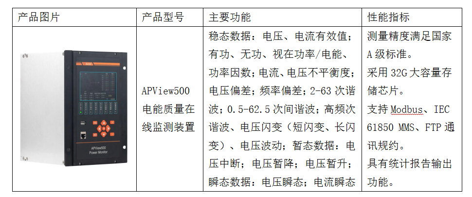 電能<b class='flag-5'>質(zhì)量</b>監(jiān)測裝置在某單晶硅棒光伏產(chǎn)業(yè)基地的應(yīng)用的應(yīng)用