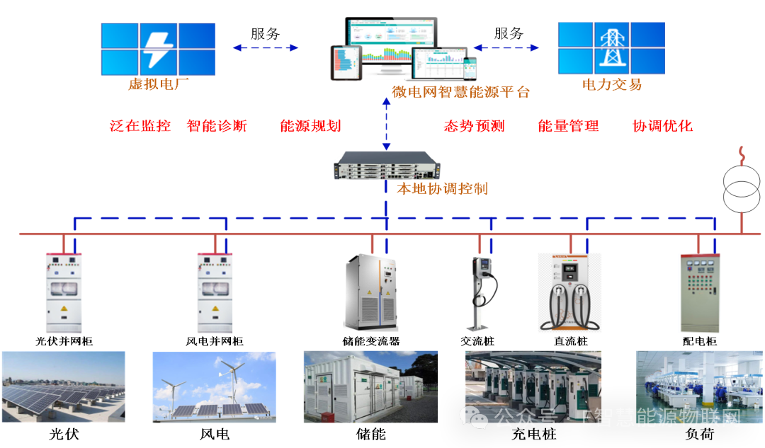 安科瑞响应“<b class='flag-5'>上海市</b>2023<b class='flag-5'>年度</b>碳排放配额分配方案”的政策-提供碳计量管理系统平台