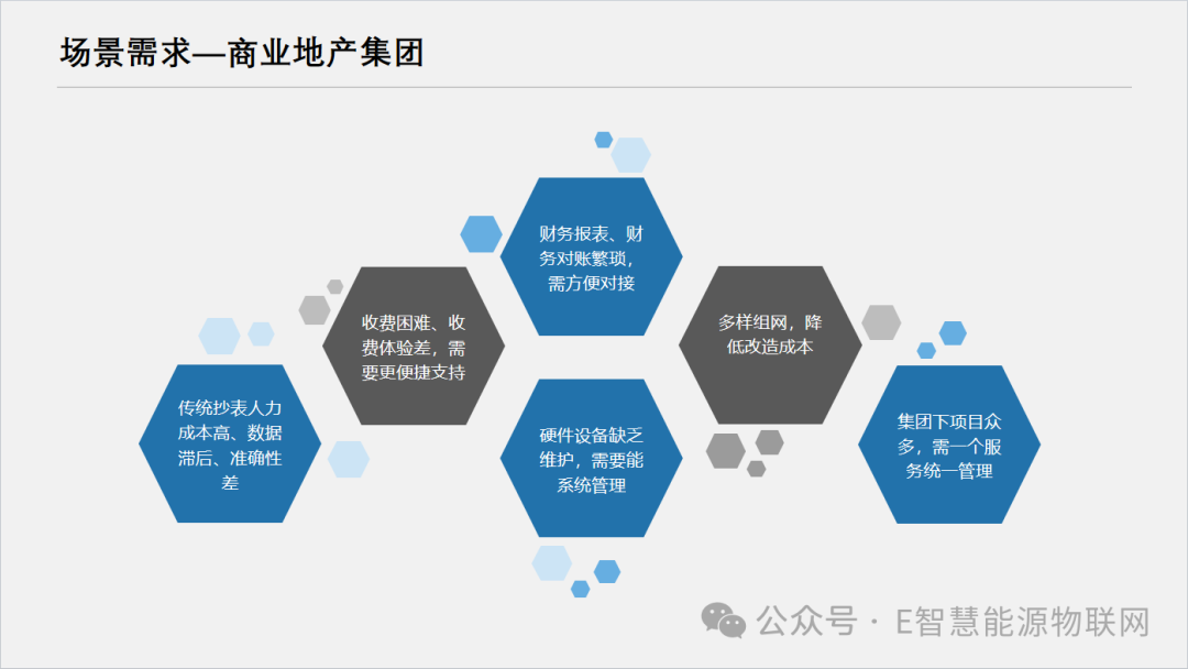 Acrel-远程预付费管理系统：用户侧能源计量及收费管理