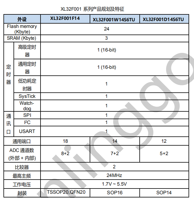 XL32F001单片机，专为低成本嵌入式应用设计，规格书下载