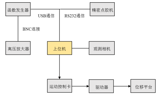 高压放大器