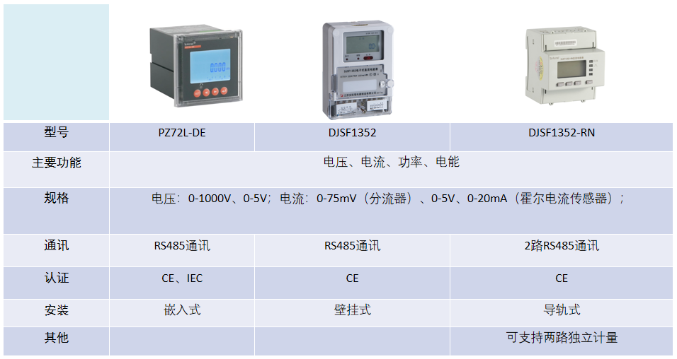 直流系統(tǒng)用的電能表有哪些？