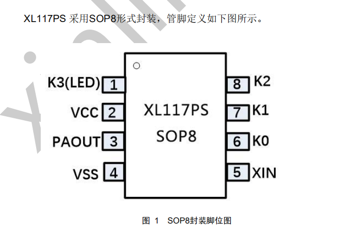 XL117PS 無線發(fā)射芯片，兼容1527編碼產(chǎn)品，輸出功率可達17dBM