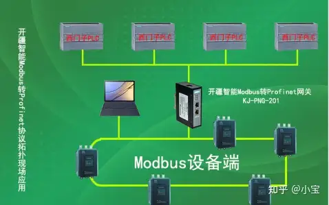 工业通信升级：Modbus转Profinet网关连接KSR系列软起动器