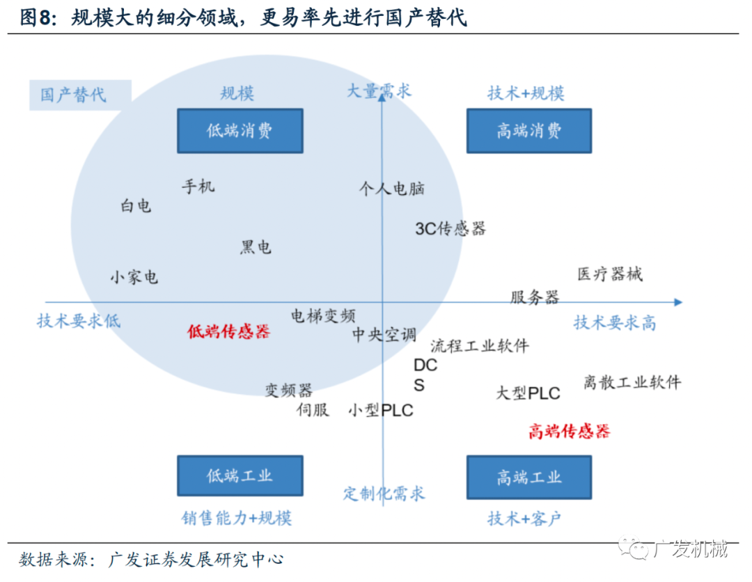 120萬億<b class='flag-5'>機器人</b>市場帶火國產傳感器，哪些有望率先打破壟斷？（全面分析）