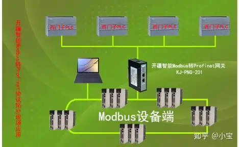 工業現場協議繁多如何通過<b class='flag-5'>Modbus</b>轉Profinet網關實現互聯