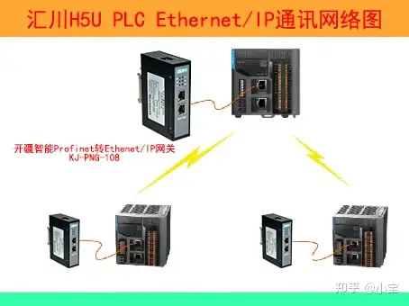 开疆智能EtherNETIP转Profinet网关连接汇川PLC配置案例