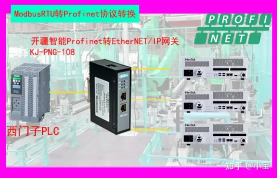 開疆智能Ethernet/IP轉Profinet網關連接納博特控制器配置案例