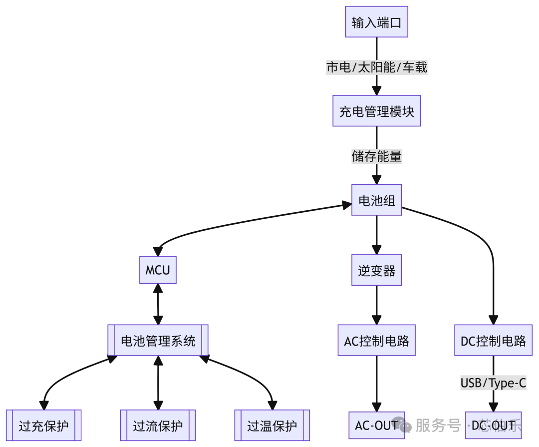 储能设备