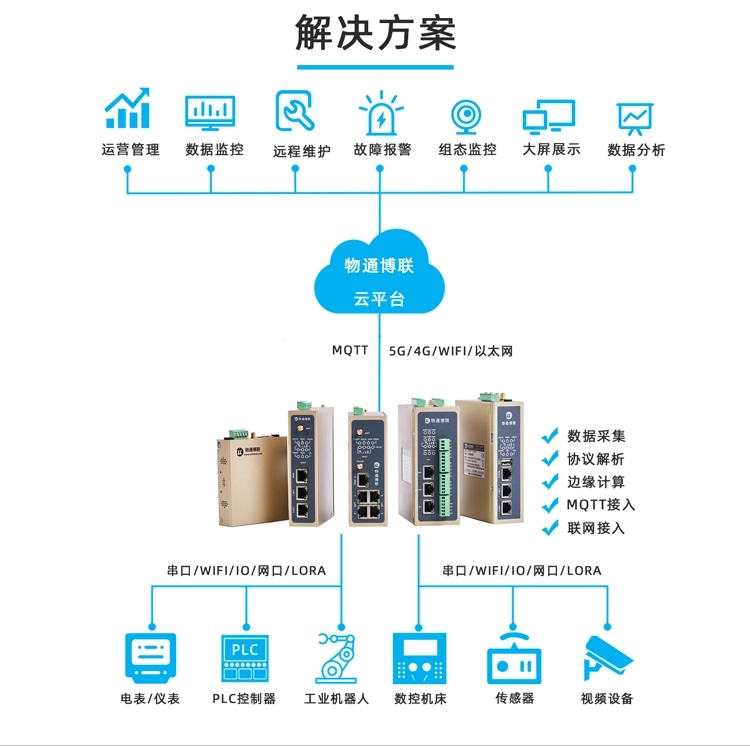 內河浮標水質監測物聯網系統方案