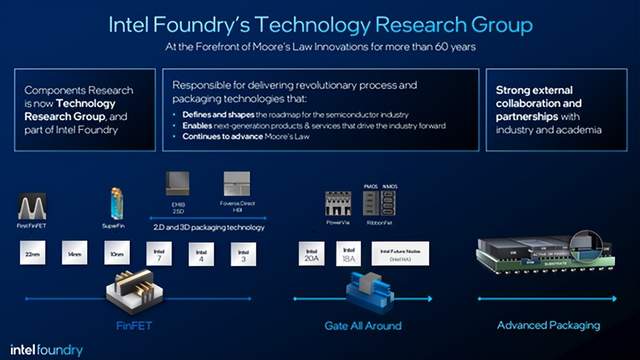 半导体未来三大支柱：先进封装、晶体管和互连