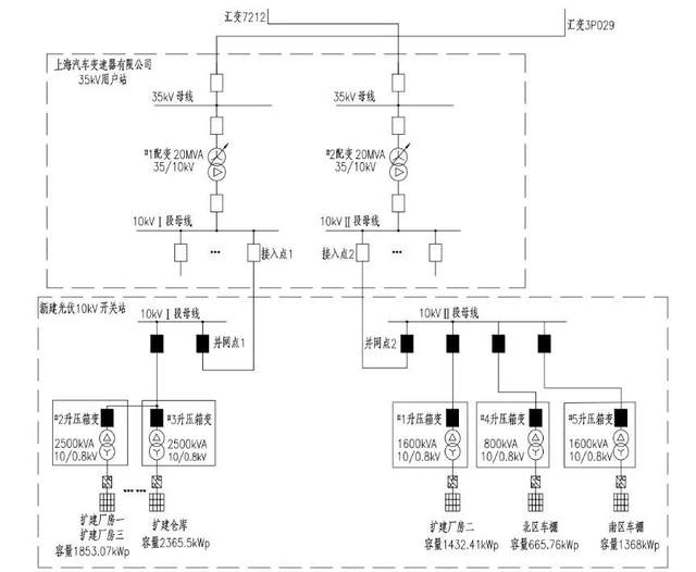 分布式<b class='flag-5'>光</b><b class='flag-5'>伏</b>監控系統在屋頂<b class='flag-5'>光</b><b class='flag-5'>伏</b><b class='flag-5'>發電</b>項目上如何應用的呢？