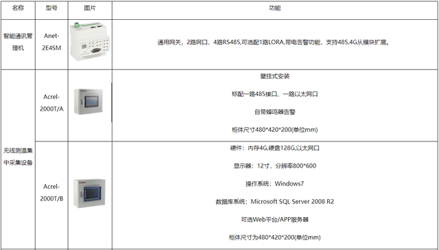 工業(yè)設(shè)備<b class='flag-5'>無線</b><b class='flag-5'>測(cè)溫</b>如何選擇合適的<b class='flag-5'>無線</b><b class='flag-5'>測(cè)溫</b>設(shè)備?