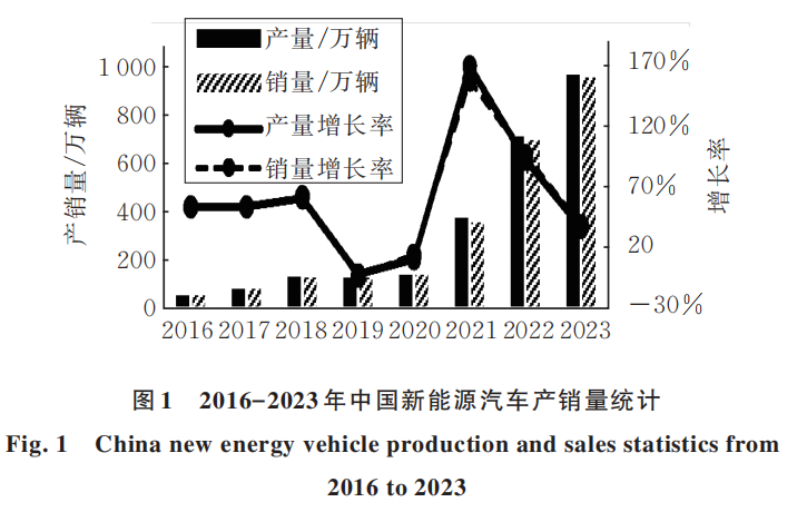 浅谈新能源电动汽车<b class='flag-5'>火灾事故</b>分析及防控对策探究