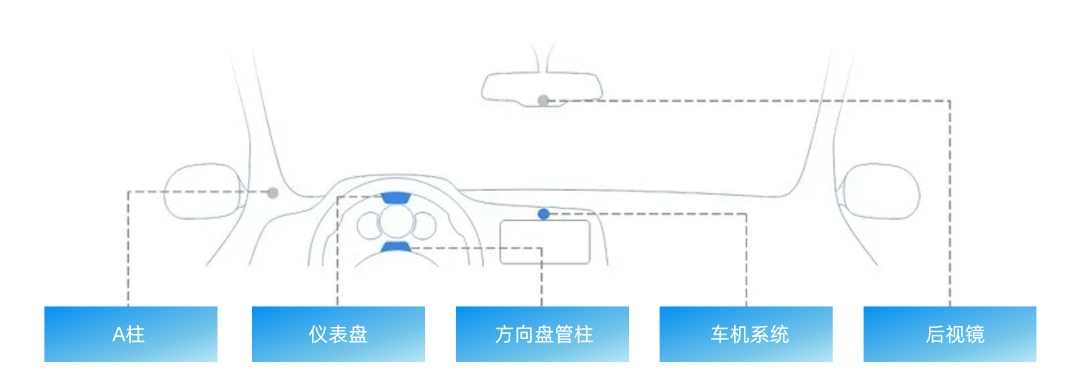 经纬恒润