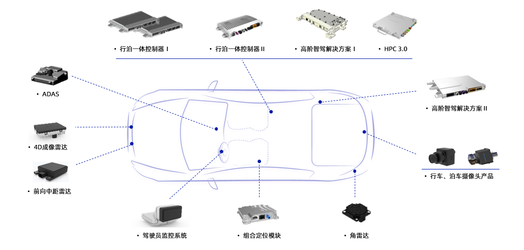 经纬恒润