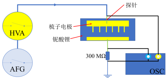 高压放大器在<b class='flag-5'>铌</b><b class='flag-5'>酸</b><b class='flag-5'>锂</b>晶体和<b class='flag-5'>薄膜</b>的周期极化研究<b class='flag-5'>中</b>的应用