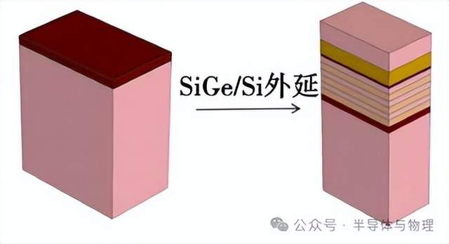 SiGe與Si<b class='flag-5'>選擇性</b>刻蝕<b class='flag-5'>技術(shù)</b>