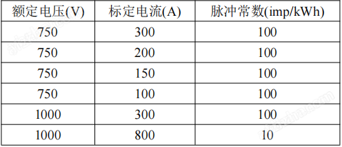 安科瑞汽车充电桩配套直流电能表DJSF1352-RN 带CE认证