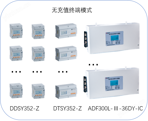 AcrelCloud-3200水電預付費管理云平臺