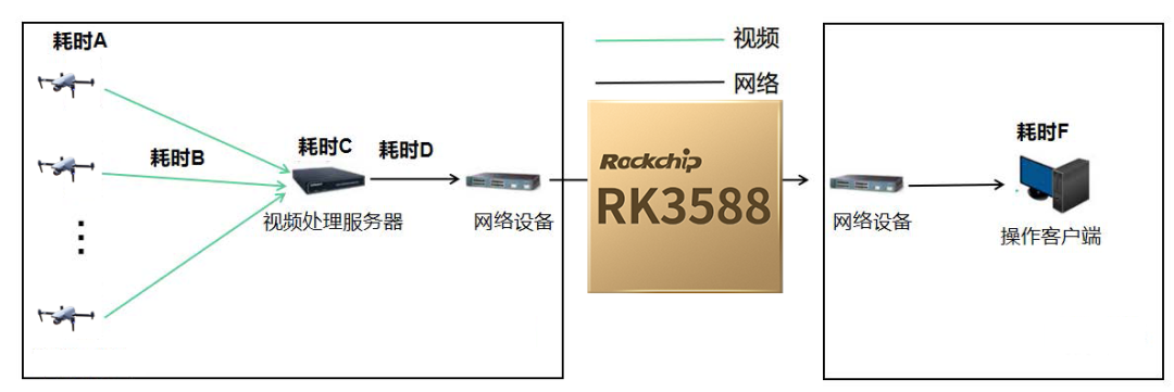 图像传输