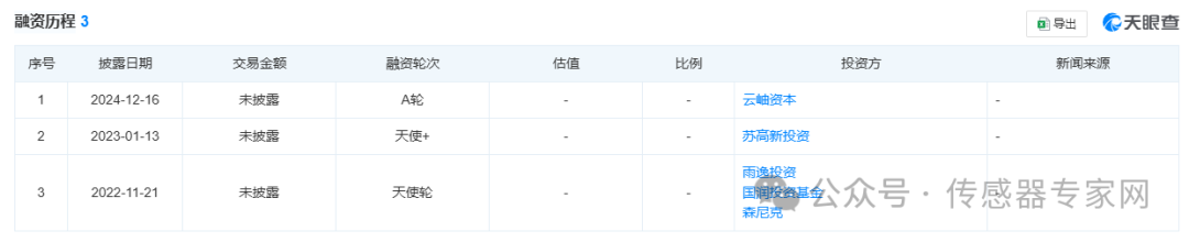 <b class='flag-5'>蘇州</b>MEMS傳感器芯片初創(chuàng)企業(yè)萊<b class='flag-5'>斯</b><b class='flag-5'>能</b>特獲A+輪融資，聚焦工業(yè)汽車類應(yīng)用