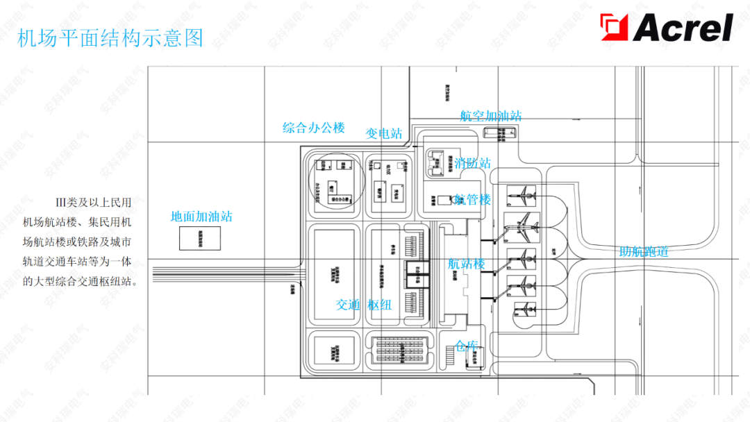 安科瑞